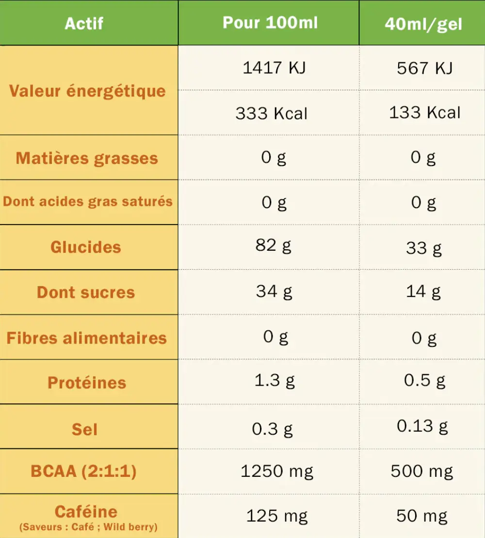 Ta Gel Coffee - Image 3