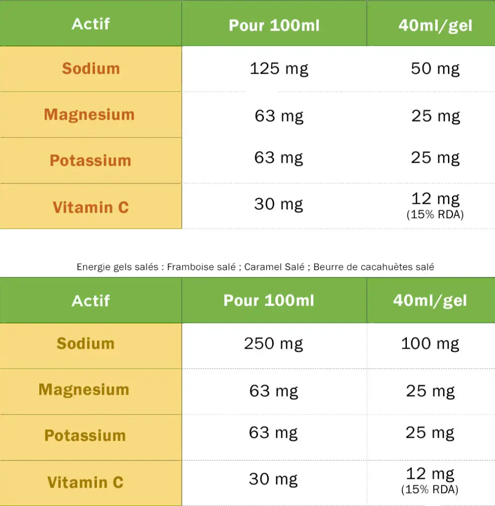 Ta Gel Coffee - Image 4