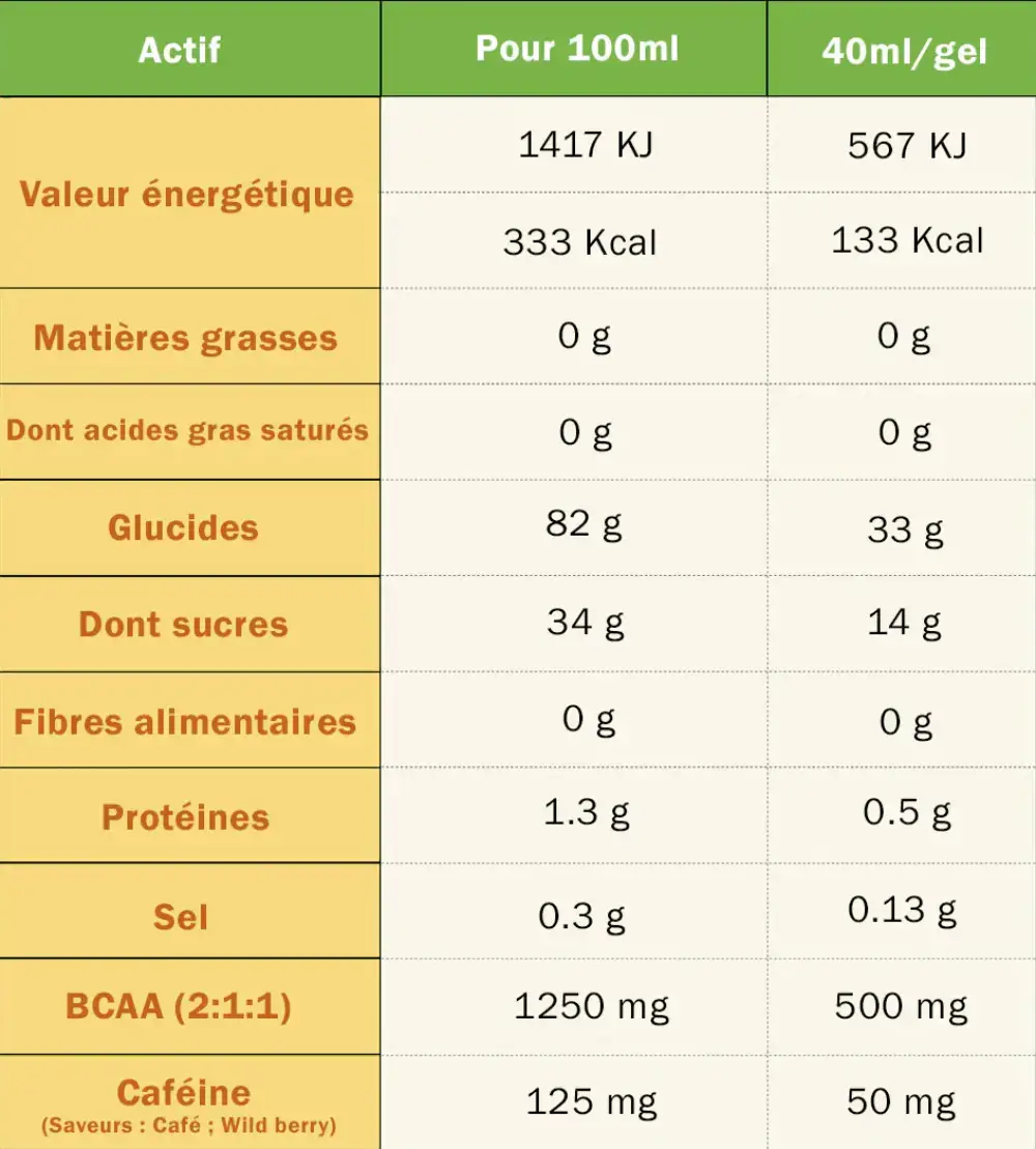 Ta Gel Wild Berry - Image 3