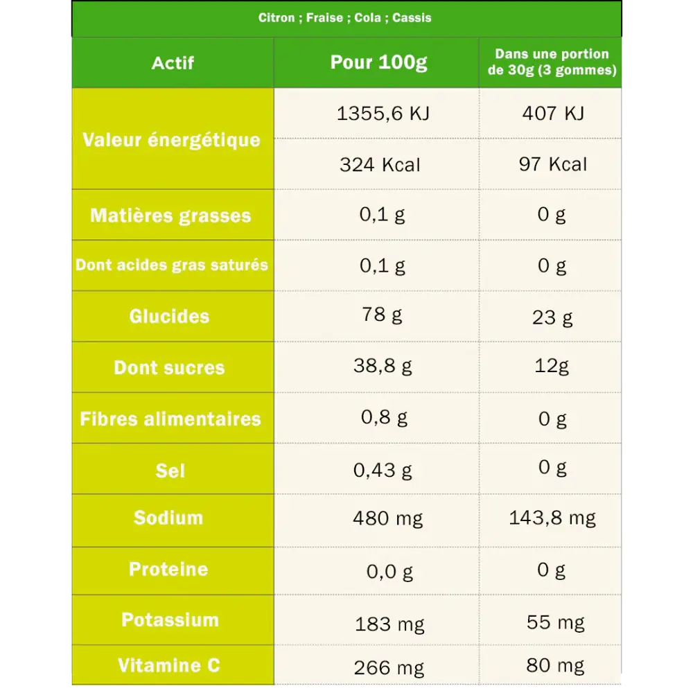 Ta Gommes Cola - Image 4