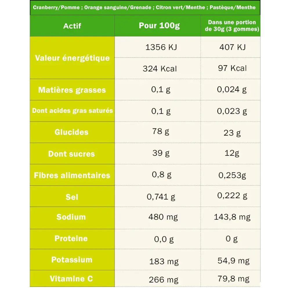 Ta Gommes Citron - Image 4